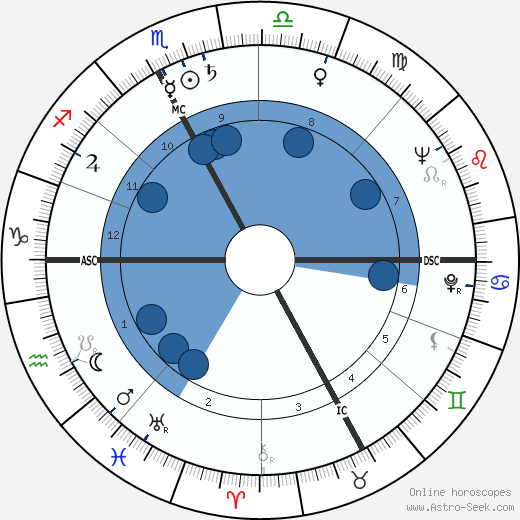 Maurice Roche wikipedia, biography, birth chart, instagram Maurice Roche wikipedia, horoscope, astrology, instagram