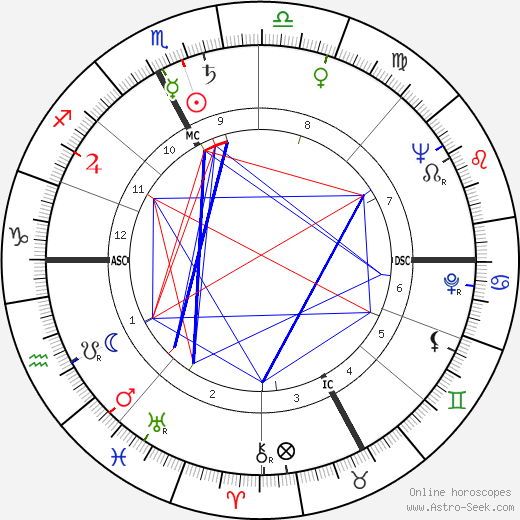 Maurice Roche birth chart, Maurice Roche astro natal horoscope, astrology