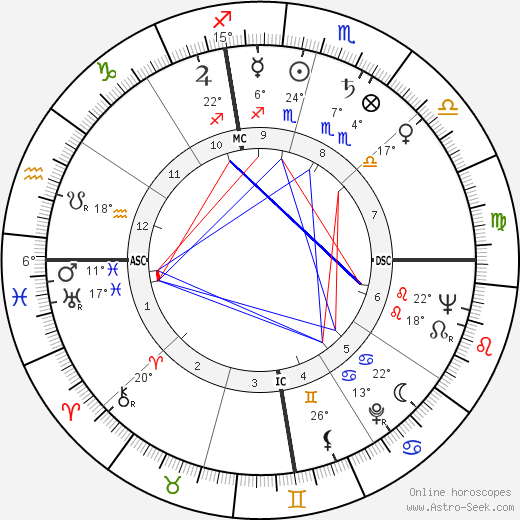 Mel Patton birth chart, biography, wikipedia 2024, 2025