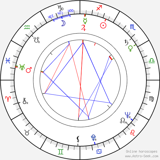 Mihai Mereuta birth chart, Mihai Mereuta astro natal horoscope, astrology