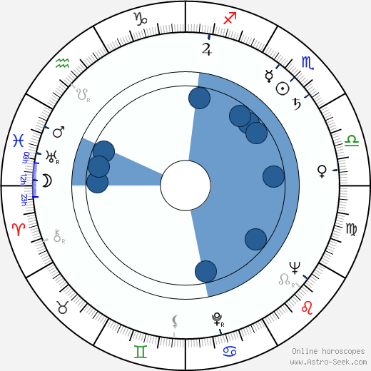 Miroslav Rous wikipedia, horoscope, astrology, instagram