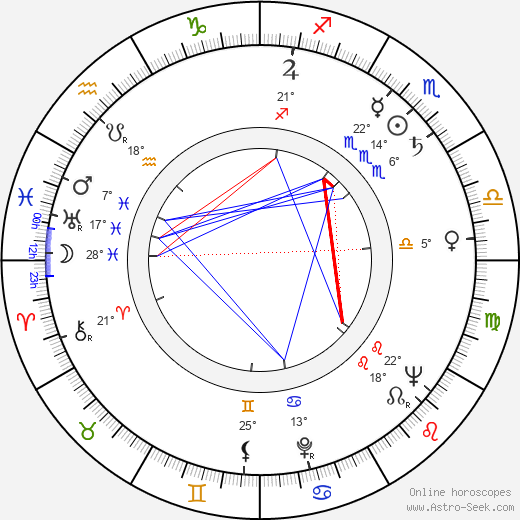 Miroslav Rous birth chart, biography, wikipedia 2023, 2024