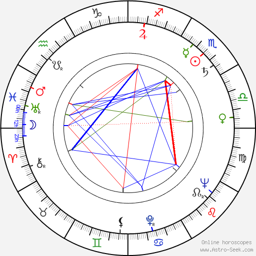 Miroslav Rous birth chart, Miroslav Rous astro natal horoscope, astrology