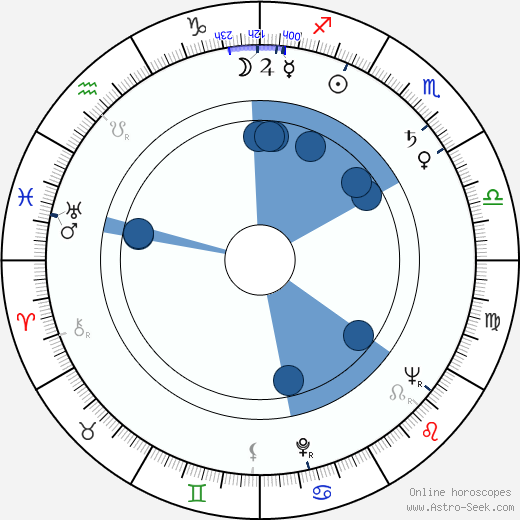 Miroslav Samek Oroscopo, astrologia, Segno, zodiac, Data di nascita, instagram