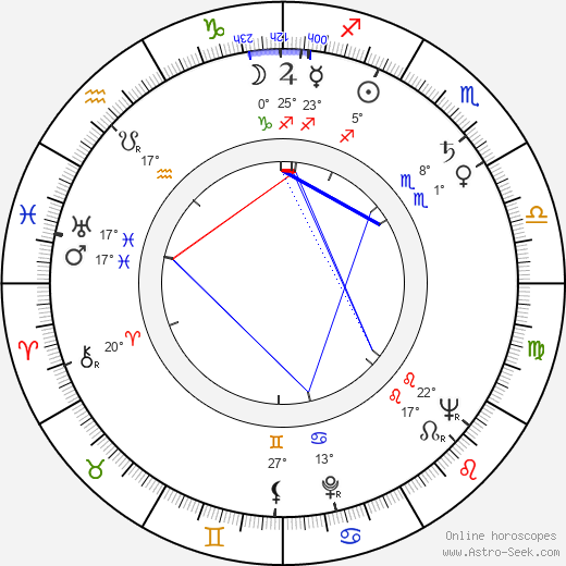 Miroslav Samek birth chart, biography, wikipedia 2024, 2025