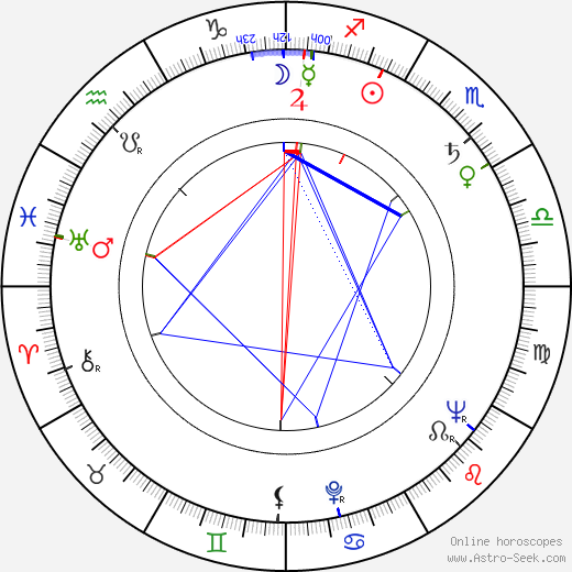 Miroslav Samek birth chart, Miroslav Samek astro natal horoscope, astrology