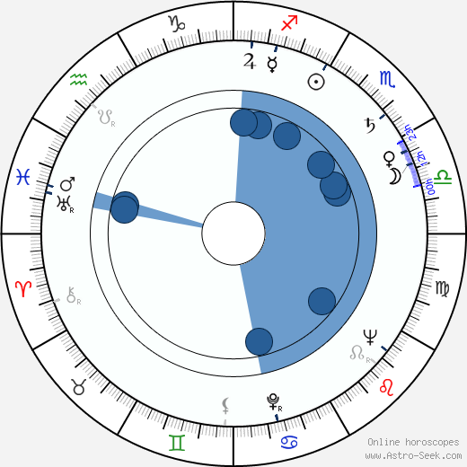 Paula Raymond wikipedia, horoscope, astrology, instagram