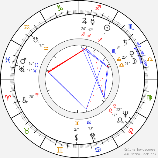 Paula Raymond birth chart, biography, wikipedia 2024, 2025