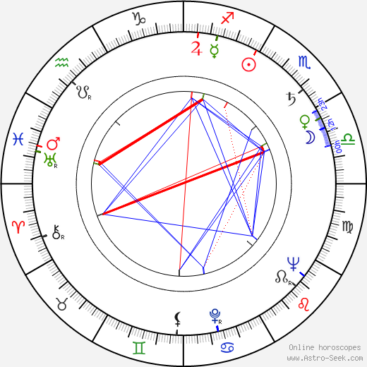 Paula Raymond birth chart, Paula Raymond astro natal horoscope, astrology