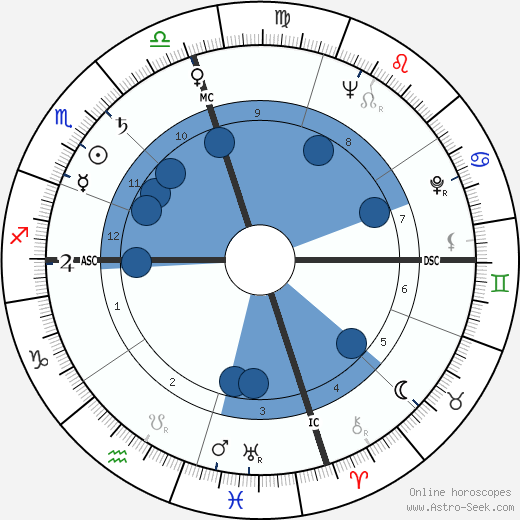 Phyllis Lyon wikipedia, horoscope, astrology, instagram