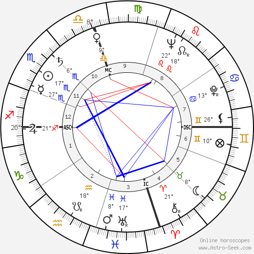 Phyllis Lyon birth chart, biography, wikipedia 2023, 2024