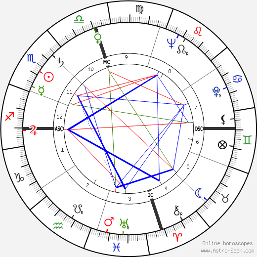 Phyllis Lyon birth chart, Phyllis Lyon astro natal horoscope, astrology