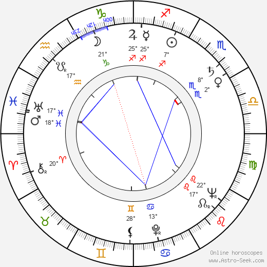Ralph James birth chart, biography, wikipedia 2024, 2025