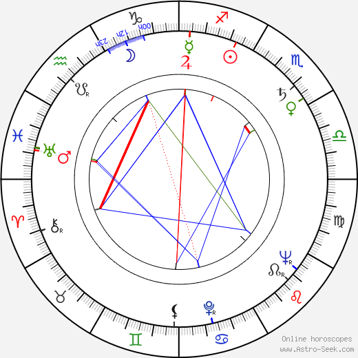 Ralph James birth chart, Ralph James astro natal horoscope, astrology