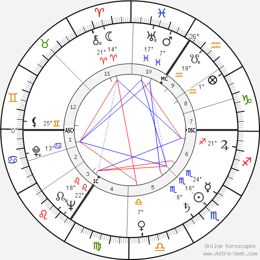 Raymond Famechon birth chart, biography, wikipedia 2024, 2025