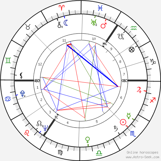 Raymond Famechon birth chart, Raymond Famechon astro natal horoscope, astrology