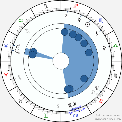 Remo Remotti horoscope, astrology, sign, zodiac, date of birth, instagram