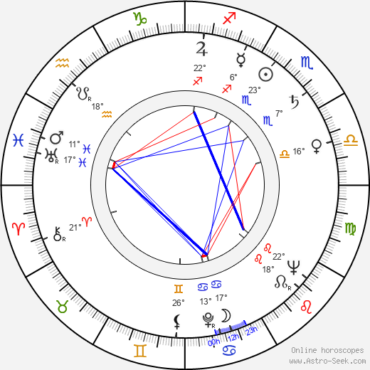 Remo Remotti birth chart, biography, wikipedia 2024, 2025