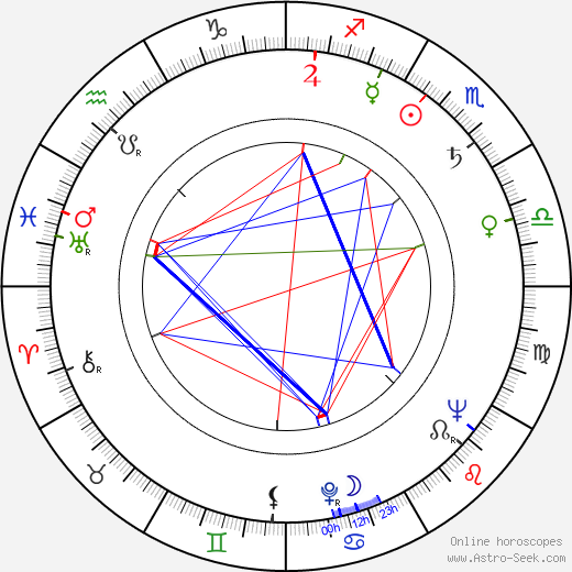 Remo Remotti birth chart, Remo Remotti astro natal horoscope, astrology