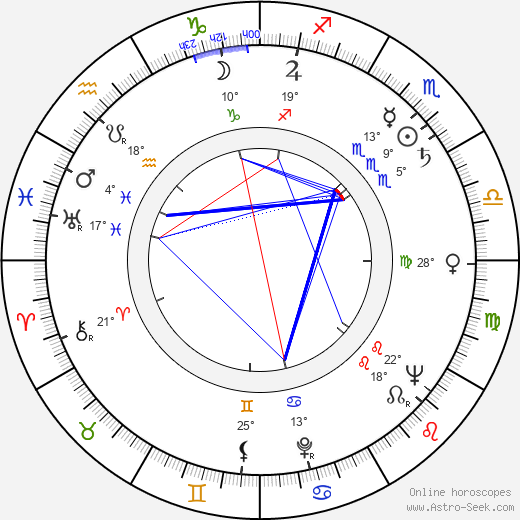 Richard A. Smith birth chart, biography, wikipedia 2024, 2025