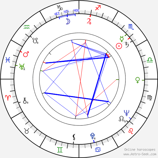 Richard A. Smith birth chart, Richard A. Smith astro natal horoscope, astrology