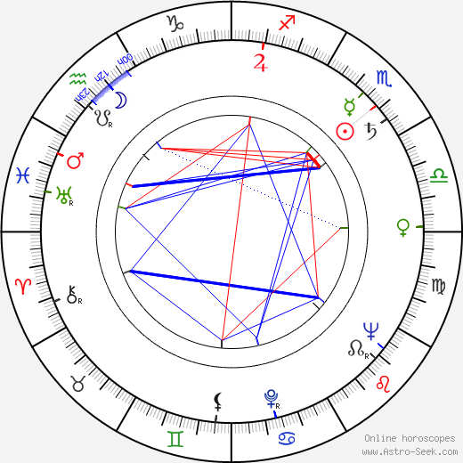 Robert E. Thompson birth chart, Robert E. Thompson astro natal horoscope, astrology