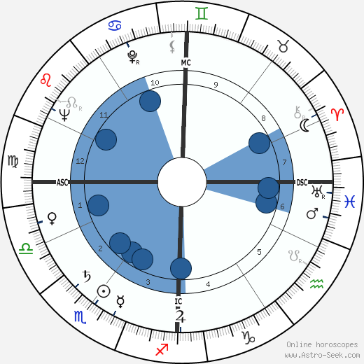 Robert Frank wikipedia, horoscope, astrology, instagram