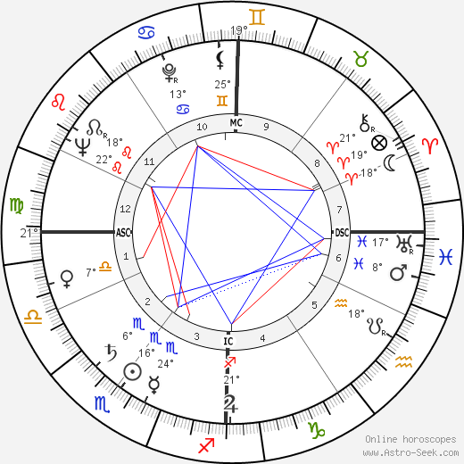 Robert Frank birth chart, biography, wikipedia 2024, 2025