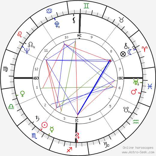 Robert Frank birth chart, Robert Frank astro natal horoscope, astrology