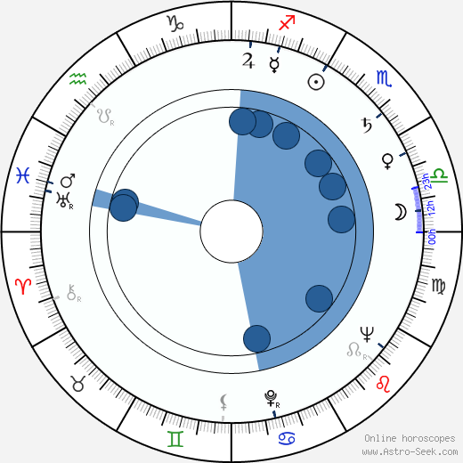 Robert M. Young wikipedia, horoscope, astrology, instagram