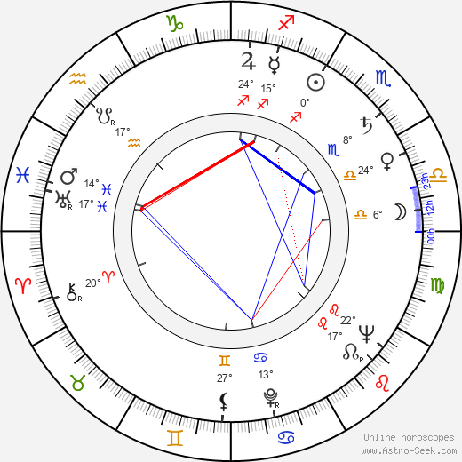 Robert M. Young birth chart, biography, wikipedia 2024, 2025