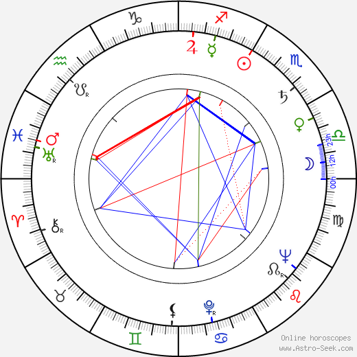 Robert M. Young birth chart, Robert M. Young astro natal horoscope, astrology