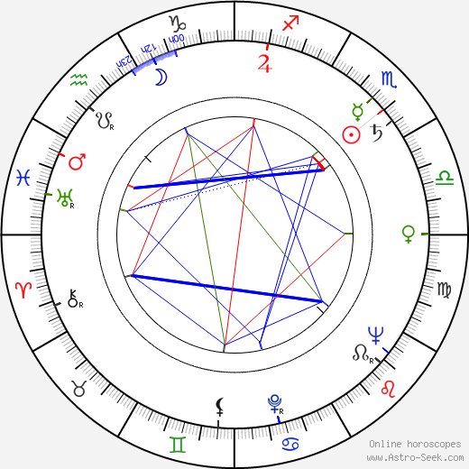 Romeo J. Ventres birth chart, Romeo J. Ventres astro natal horoscope, astrology