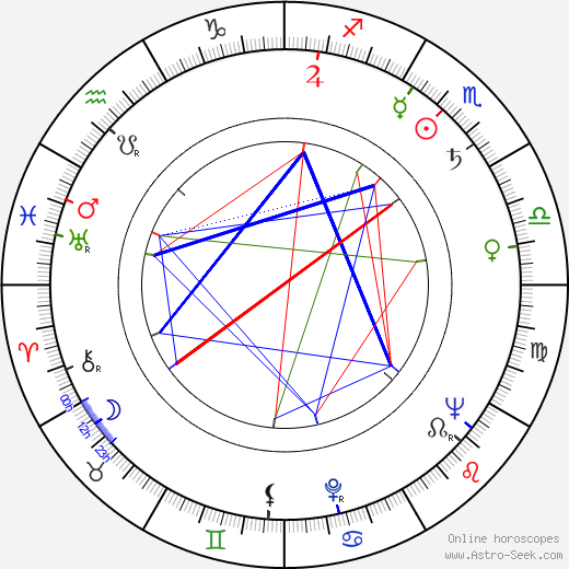 Russell Johnson birth chart, Russell Johnson astro natal horoscope, astrology