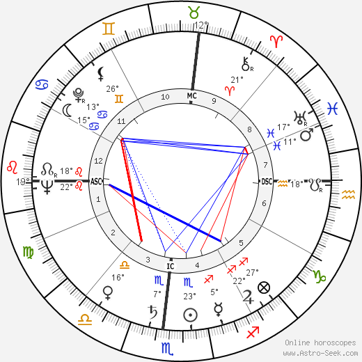 Stanley Hiller birth chart, biography, wikipedia 2023, 2024