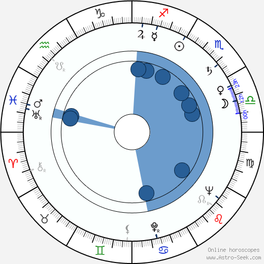 Ulla Akselson wikipedia, biography, birth chart, instagram Ulla Akselson wikipedia, horoscope, astrology, instagram
