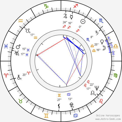 Ulla Akselson birth chart, biography, wikipedia 2024, 2025