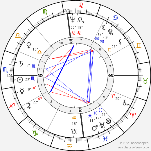 William G. Bennett birth chart, biography, wikipedia 2023, 2024