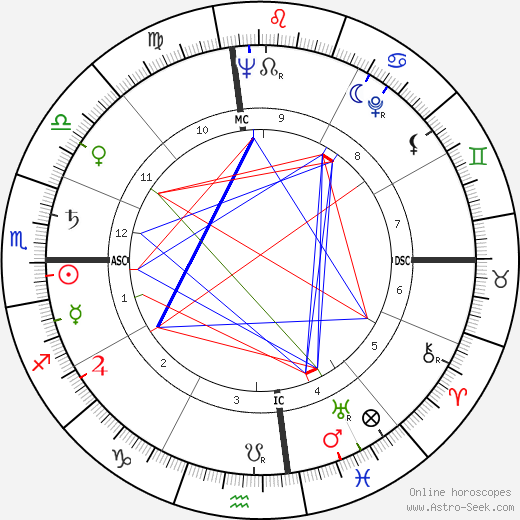 William G. Bennett birth chart, William G. Bennett astro natal horoscope, astrology