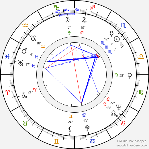 Yanko Yankov birth chart, biography, wikipedia 2024, 2025