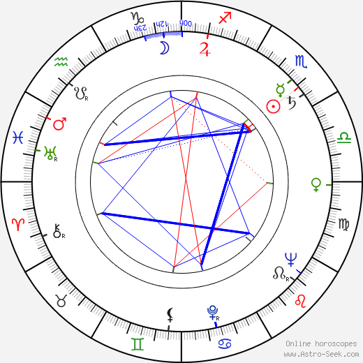 Yanko Yankov birth chart, Yanko Yankov astro natal horoscope, astrology