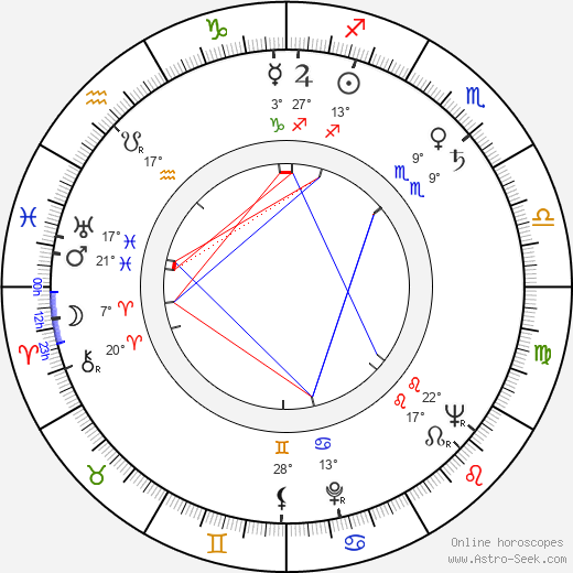Čestmír Válek birth chart, biography, wikipedia 2024, 2025