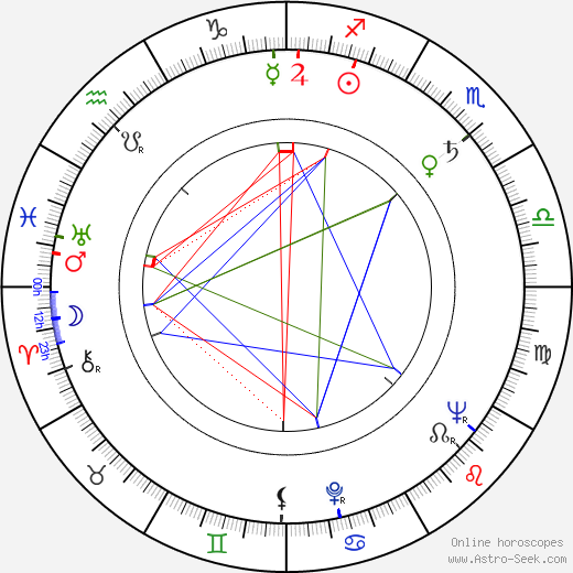 Čestmír Válek birth chart, Čestmír Válek astro natal horoscope, astrology