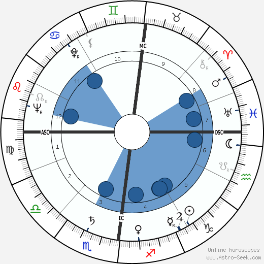 Charles Colpin wikipedia, horoscope, astrology, instagram