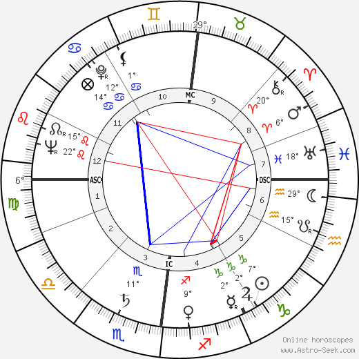 Charles Colpin birth chart, biography, wikipedia 2024, 2025