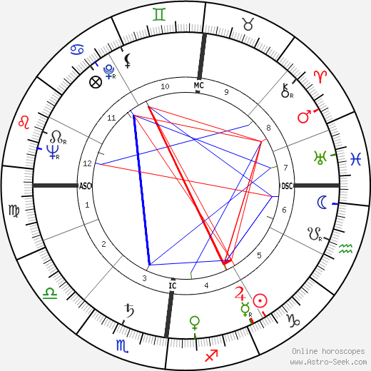 Charles Colpin birth chart, Charles Colpin astro natal horoscope, astrology