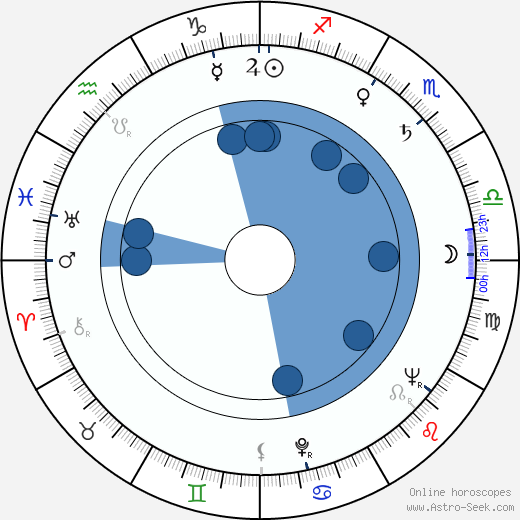 Cicely Tyson horoscope, astrology, sign, zodiac, date of birth, instagram