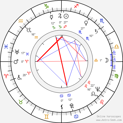 Cicely Tyson birth chart, biography, wikipedia 2024, 2025