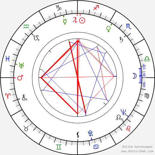 Cicely Tyson birth chart, Cicely Tyson astro natal horoscope, astrology