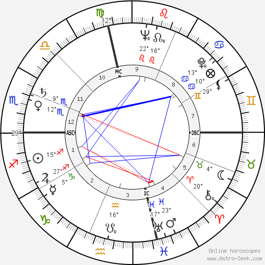 Clifford Vargas birth chart, biography, wikipedia 2024, 2025